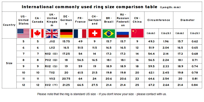 Rings Chart